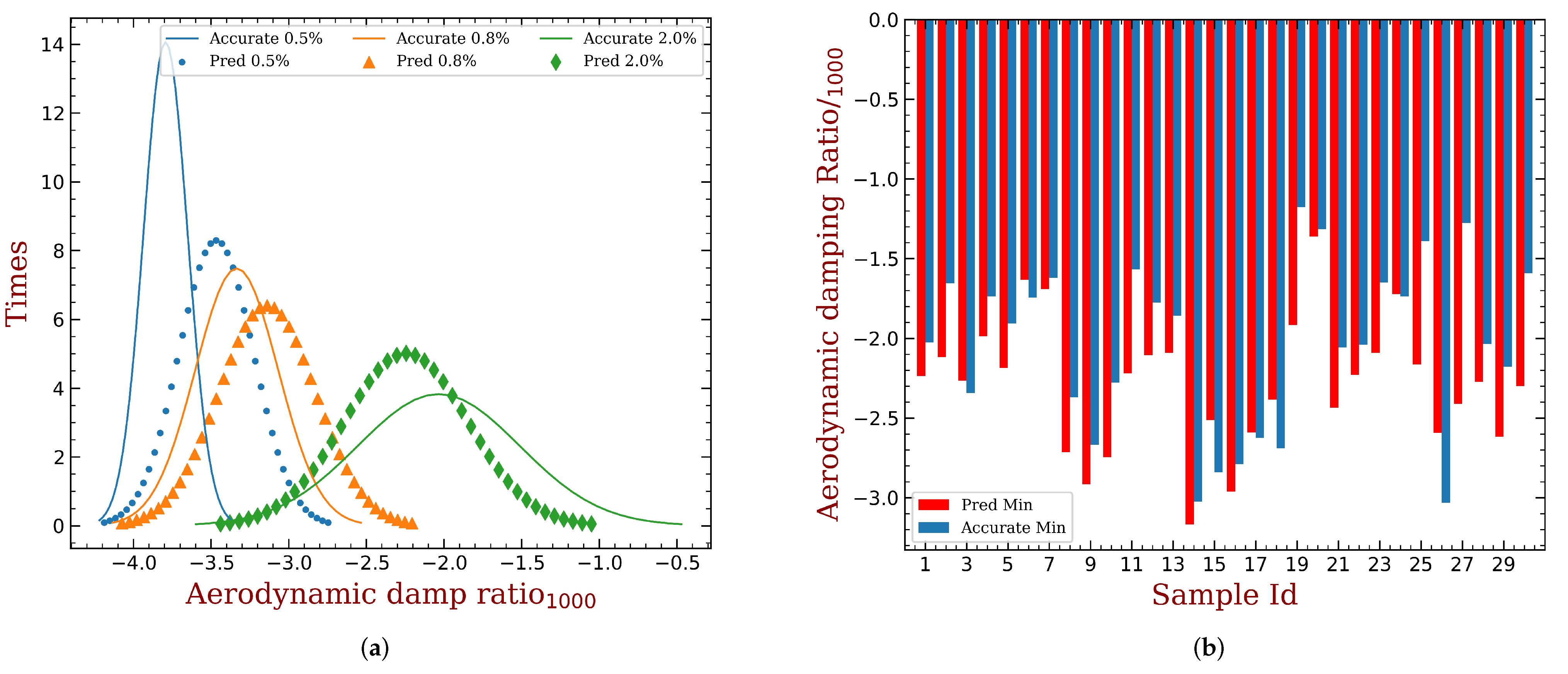 Aerospace 09 00265 g014