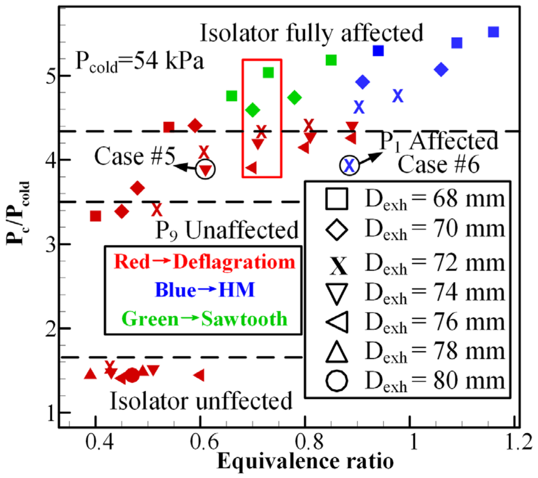 Aerospace 09 00267 g012
