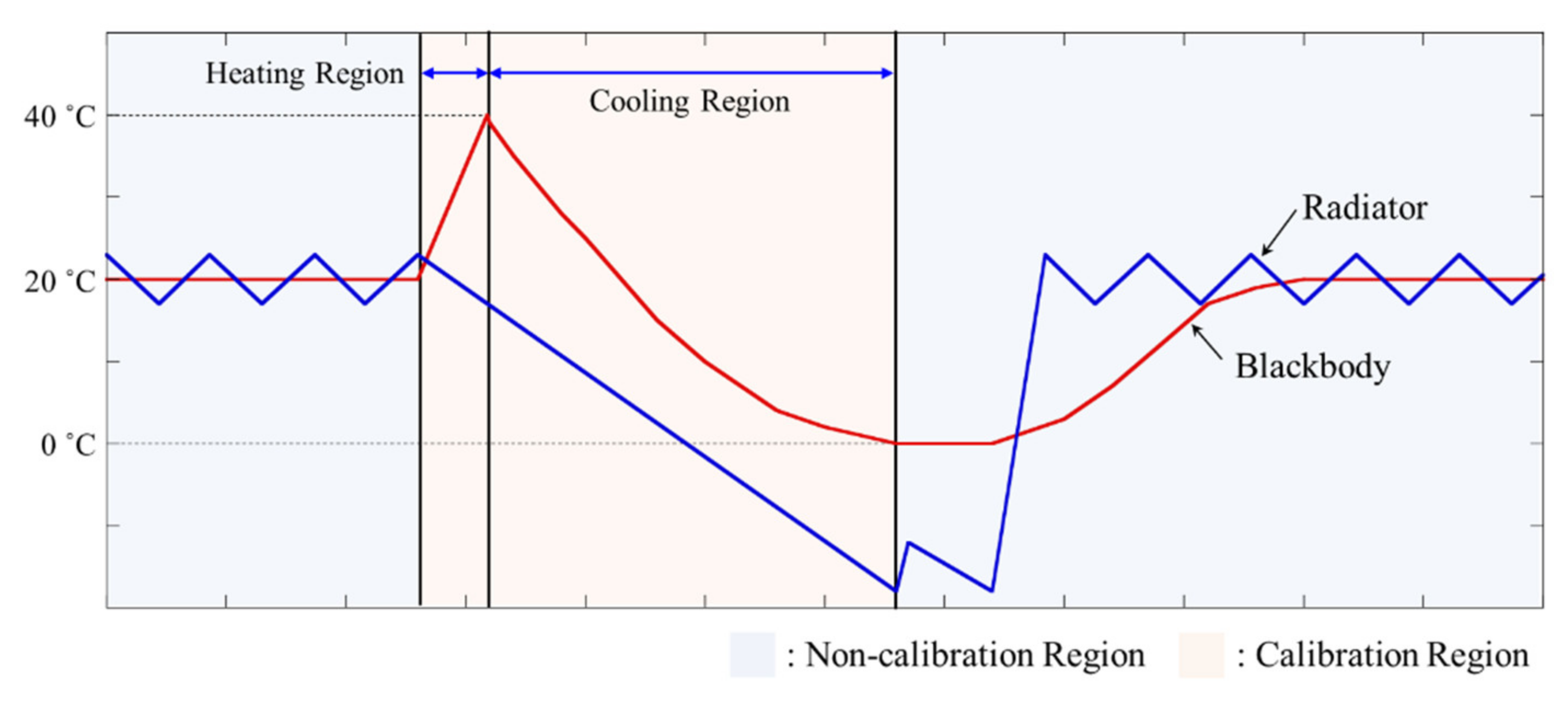 Aerospace 09 00268 g003
