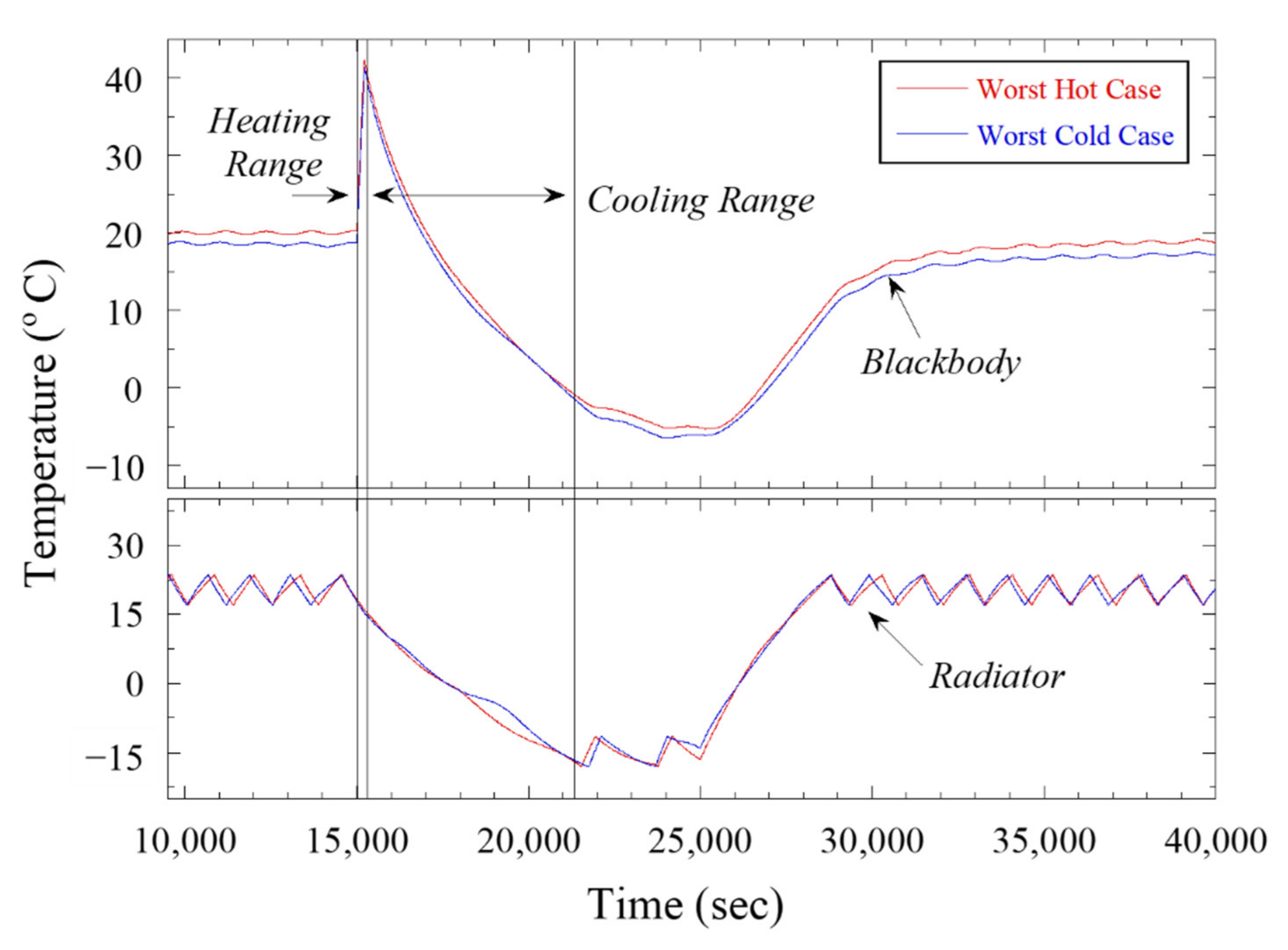 Aerospace 09 00268 g006