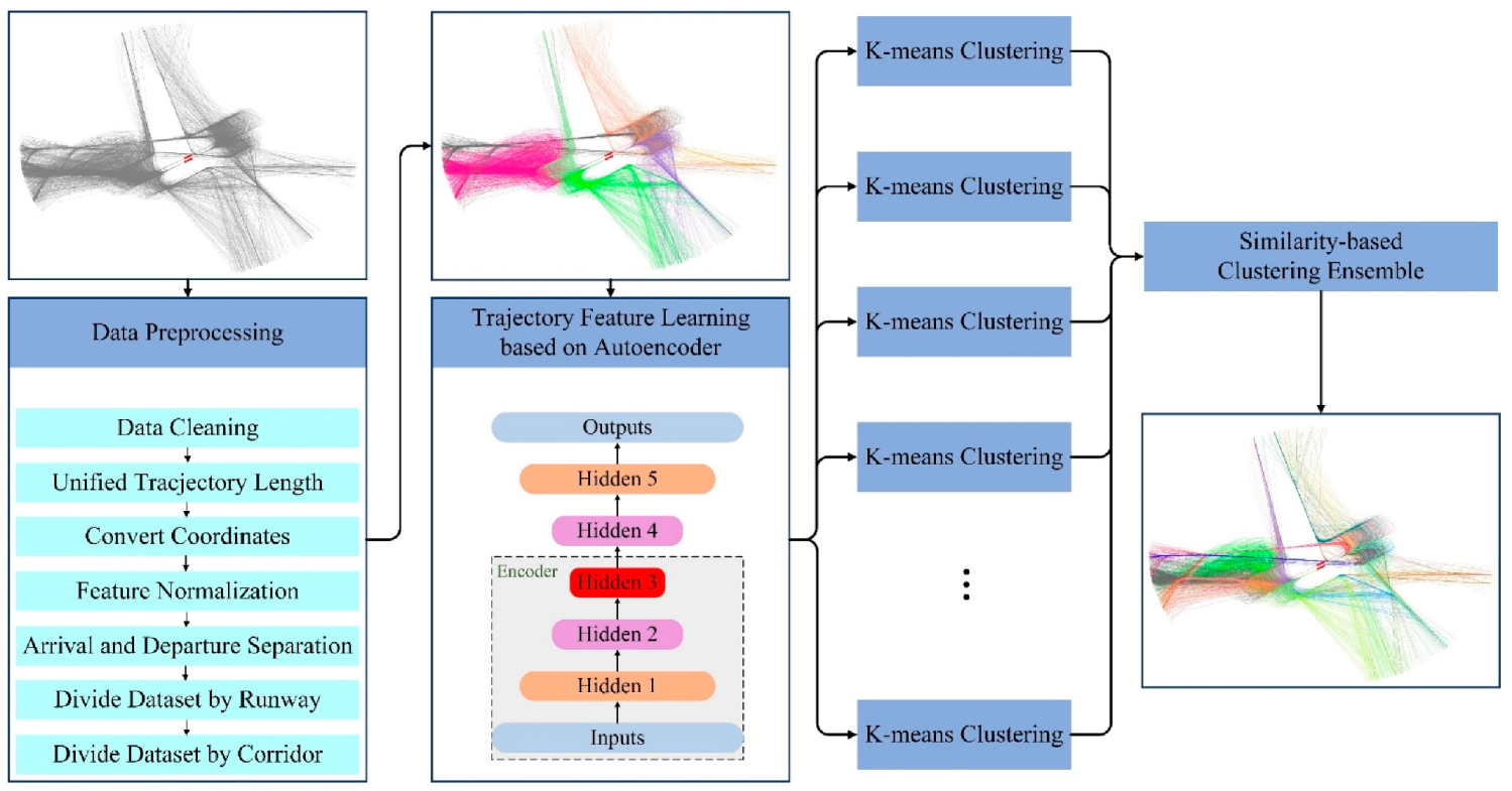 Aerospace 09 00269 g001