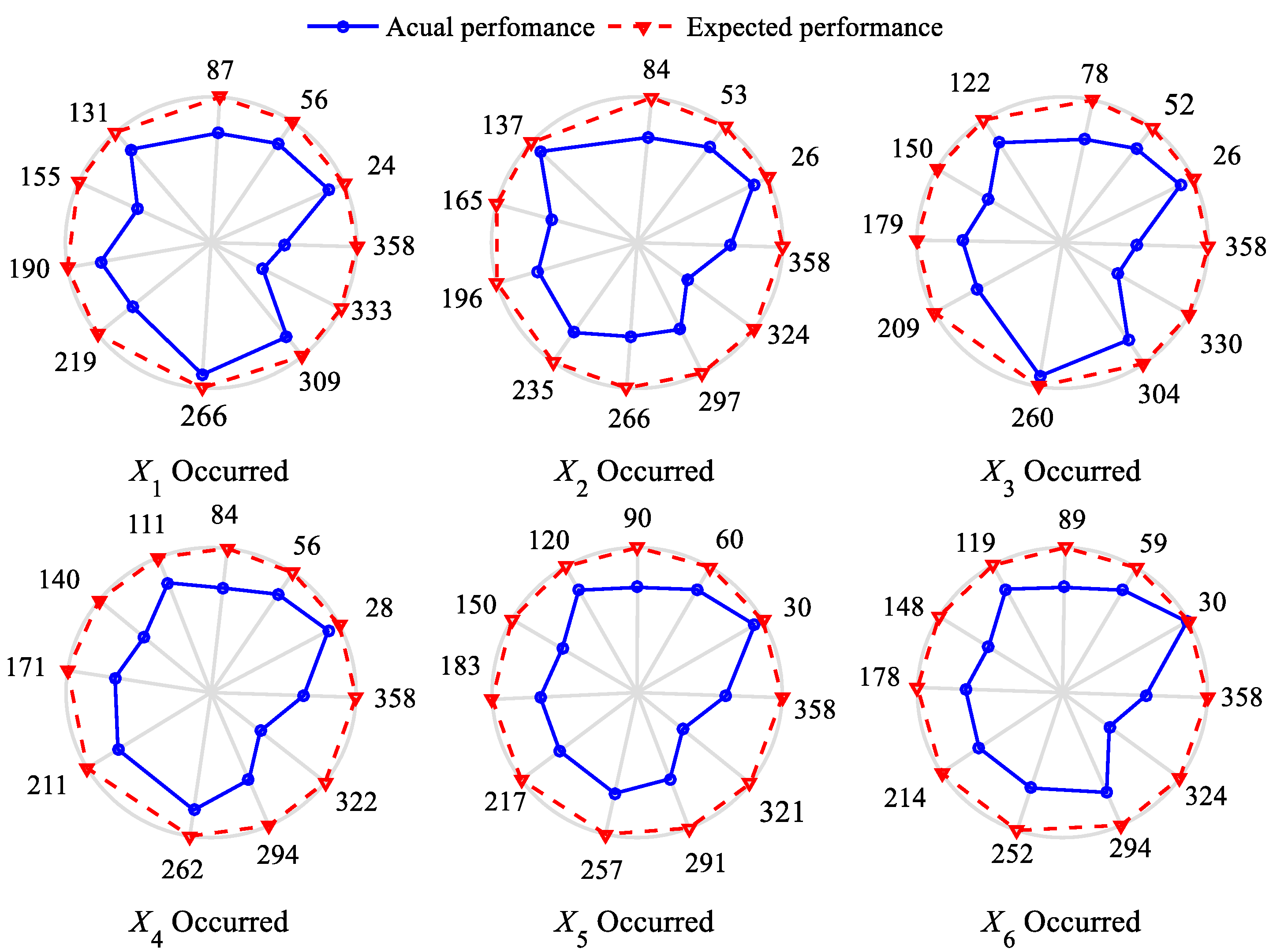 Aerospace 09 00273 g006