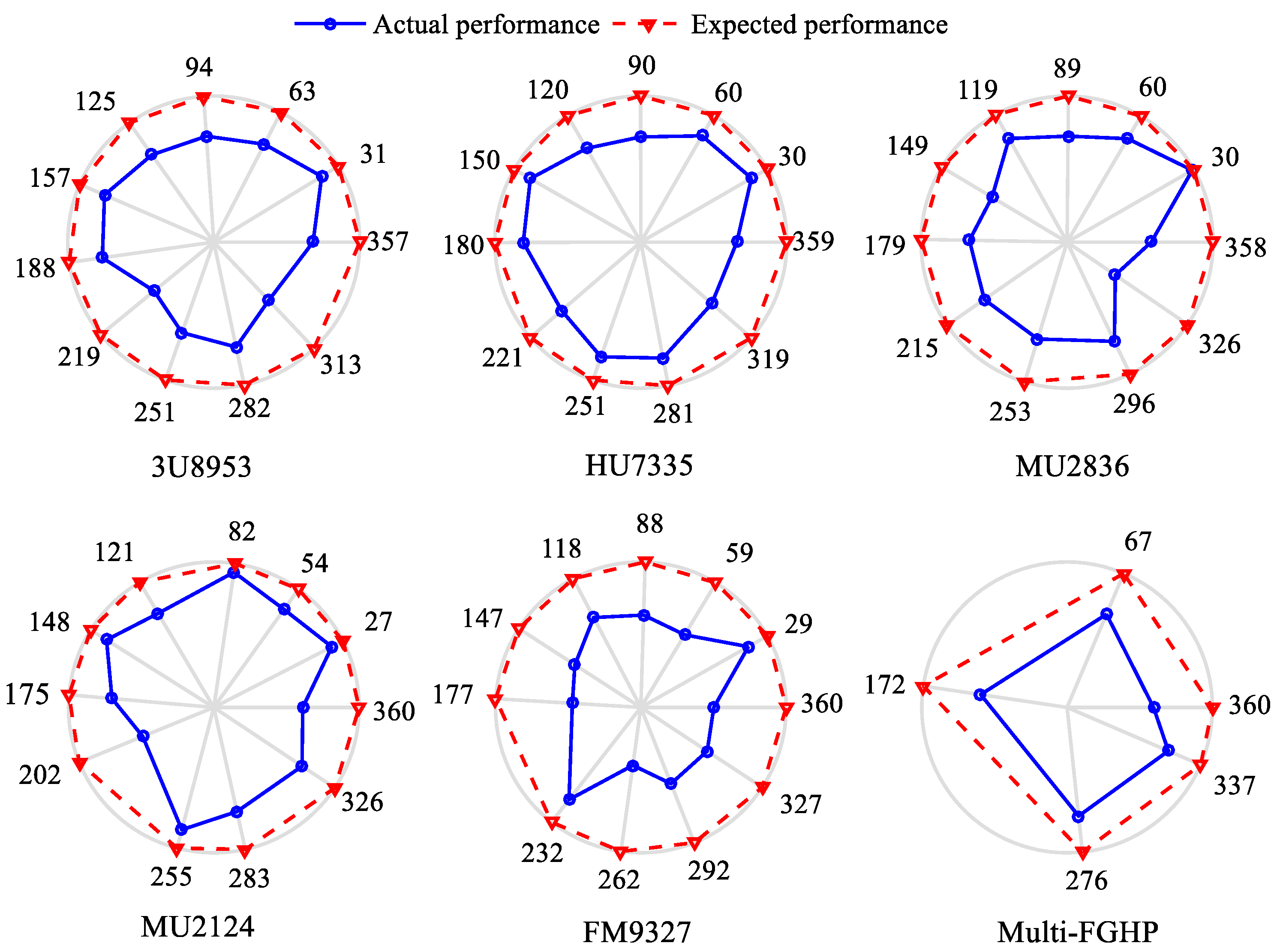 Aerospace 09 00273 g007
