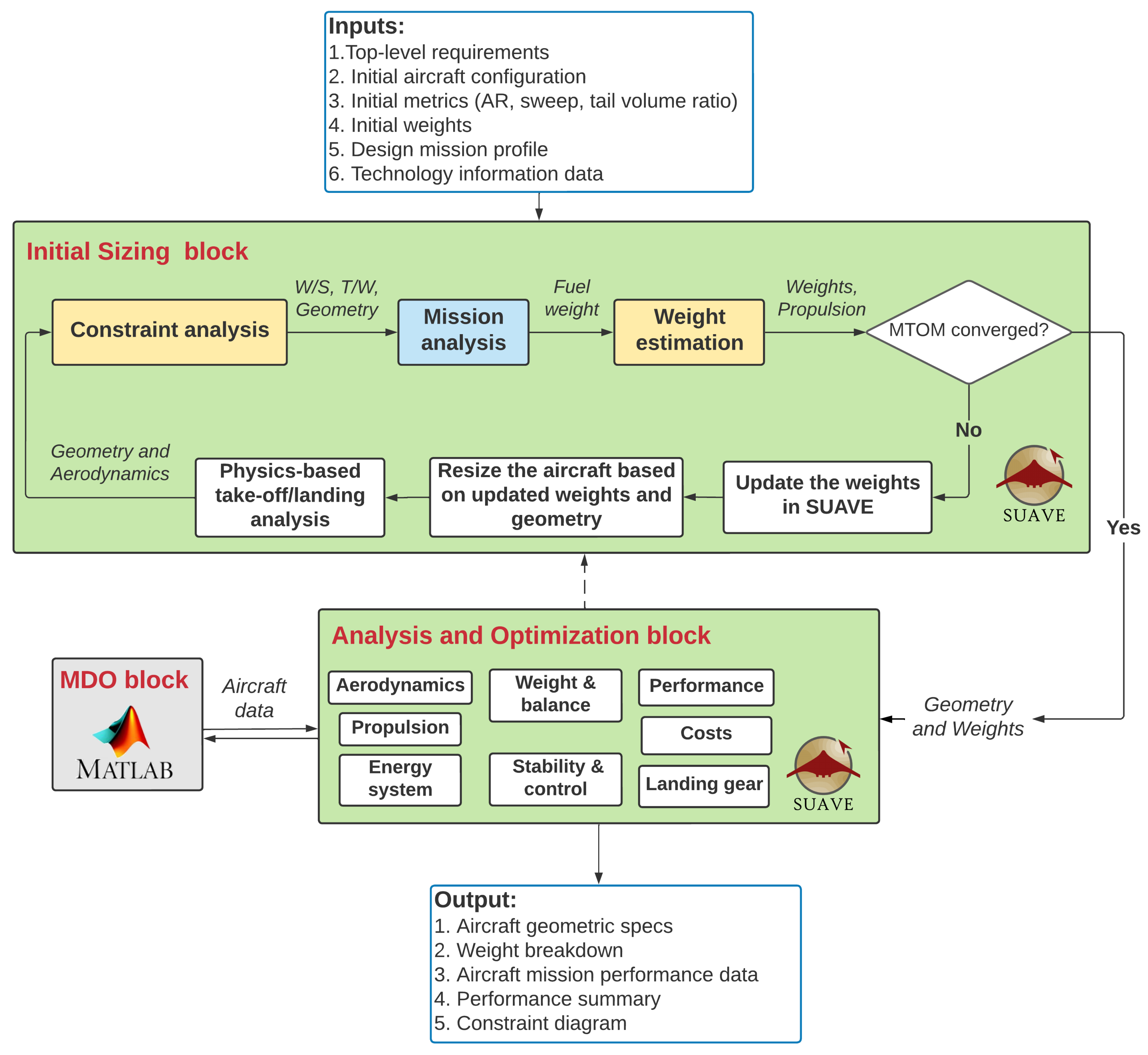 Aerospace 09 00279 g002 Aerospace 09 00279 g002