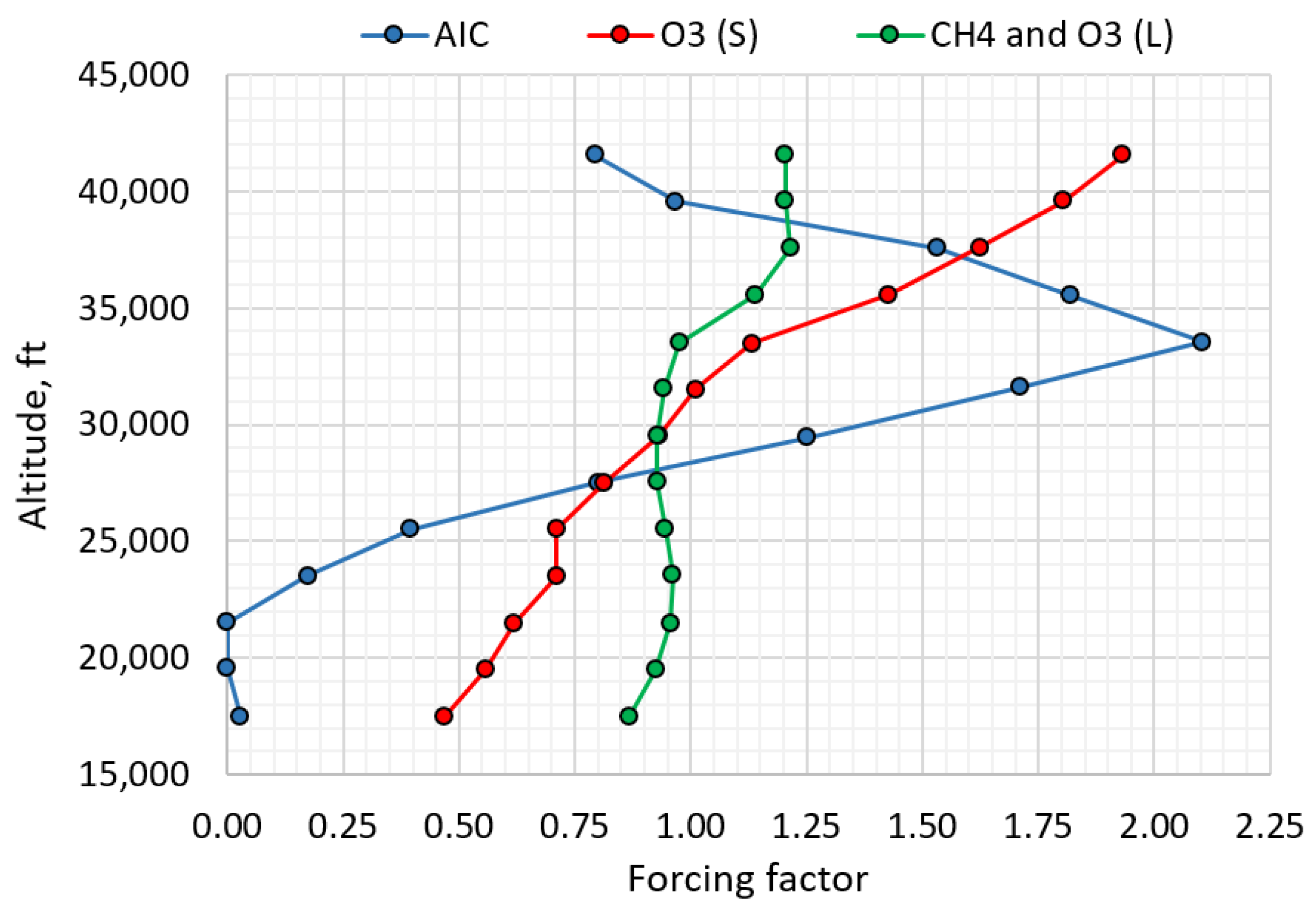 Aerospace 09 00279 g003 Aerospace 09 00279 g003