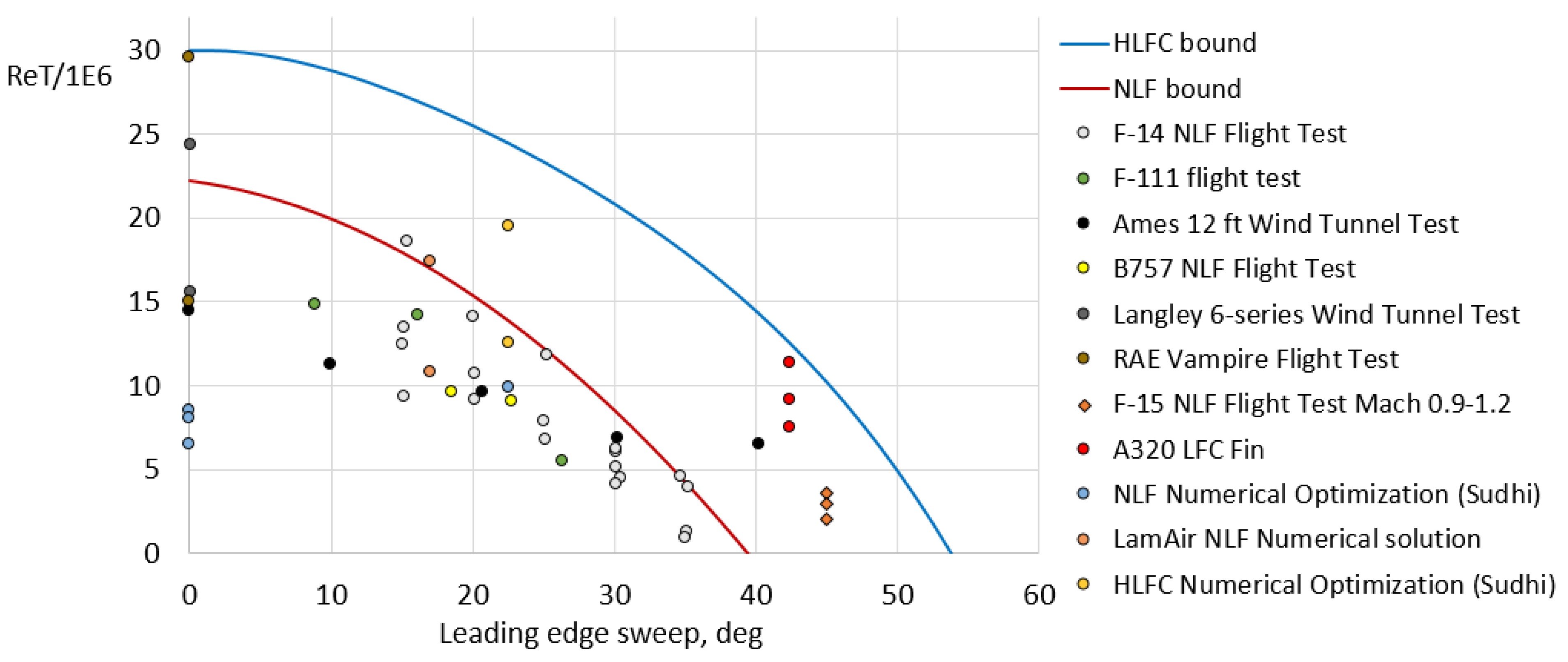 Aerospace 09 00279 g007 Aerospace 09 00279 g007