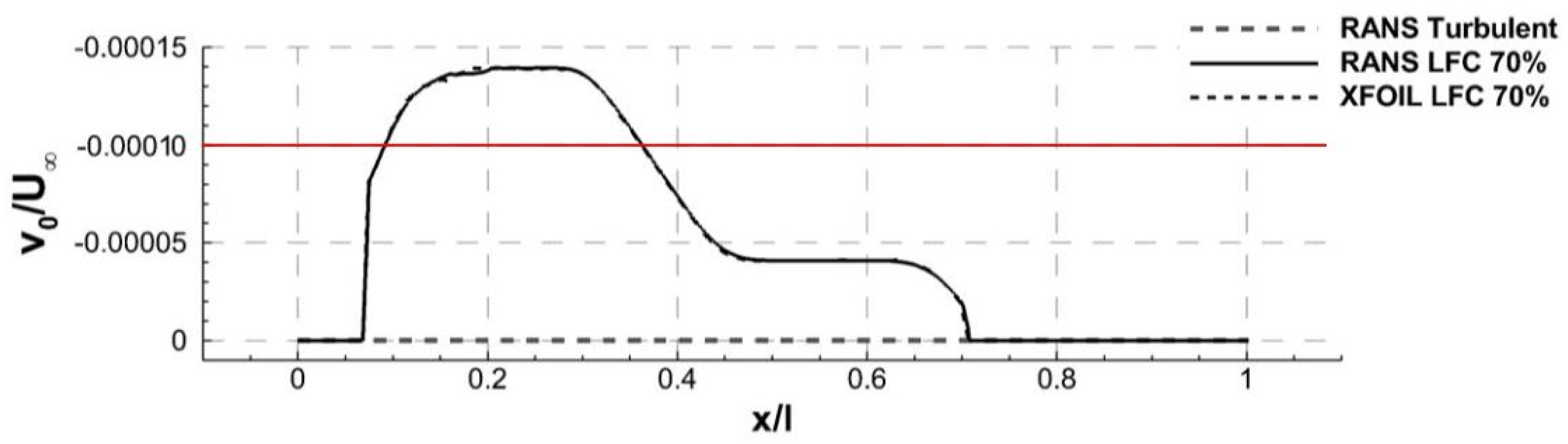 Aerospace 09 00279 g008 Aerospace 09 00279 g008