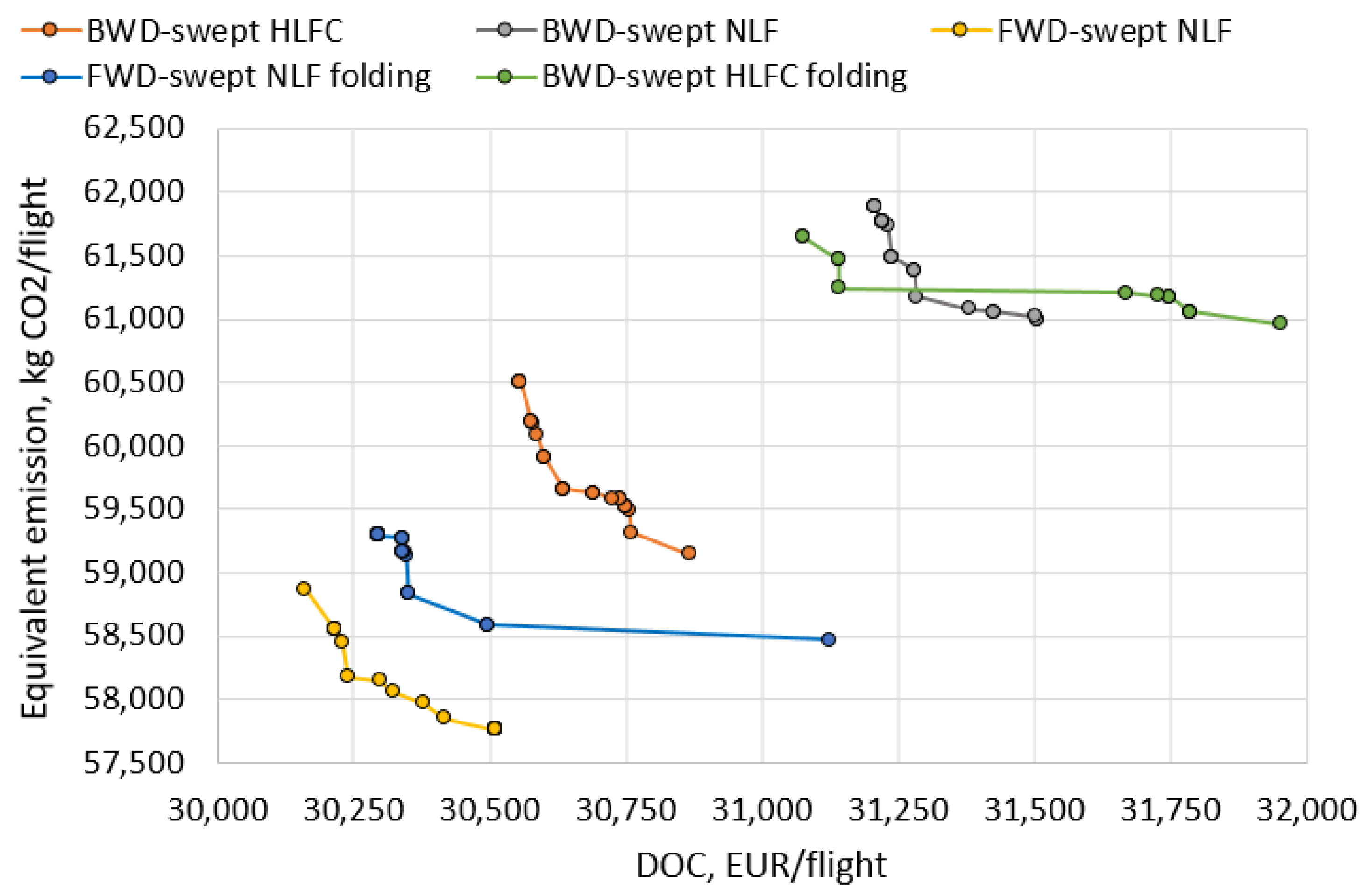 Aerospace 09 00279 g012 Aerospace 09 00279 g012