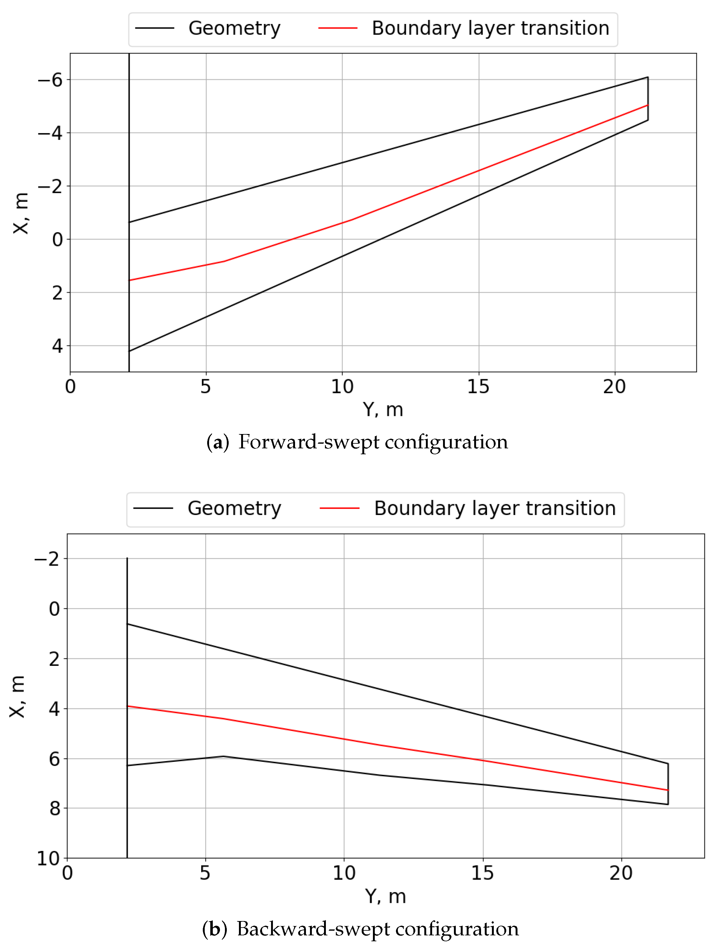 Aerospace 09 00279 g015 Aerospace 09 00279 g015