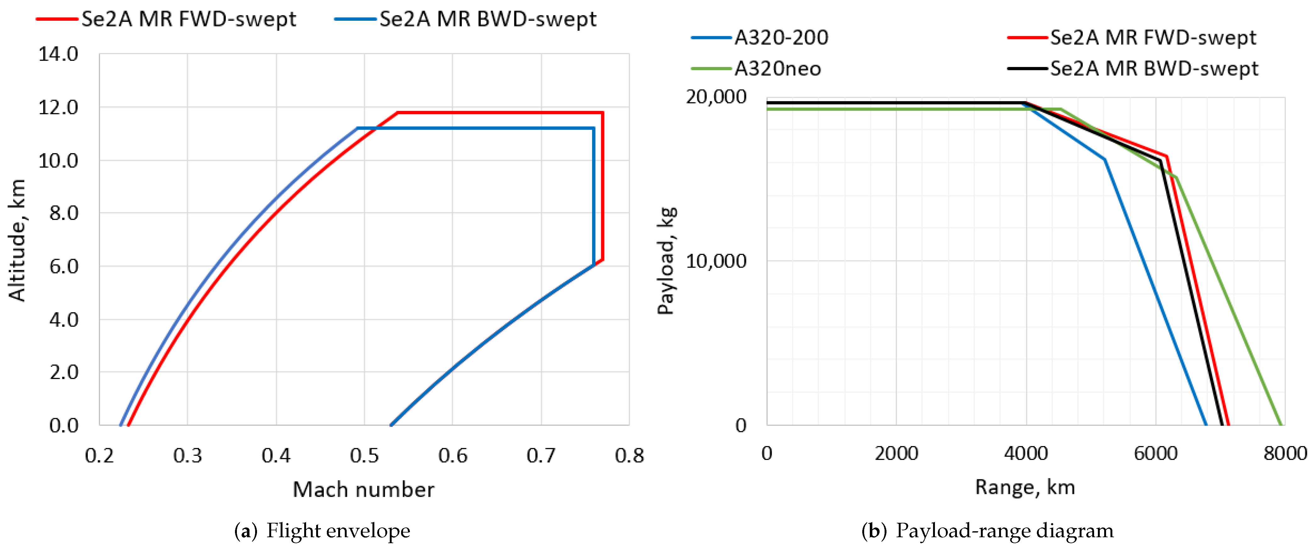 Aerospace 09 00279 g016 Aerospace 09 00279 g016