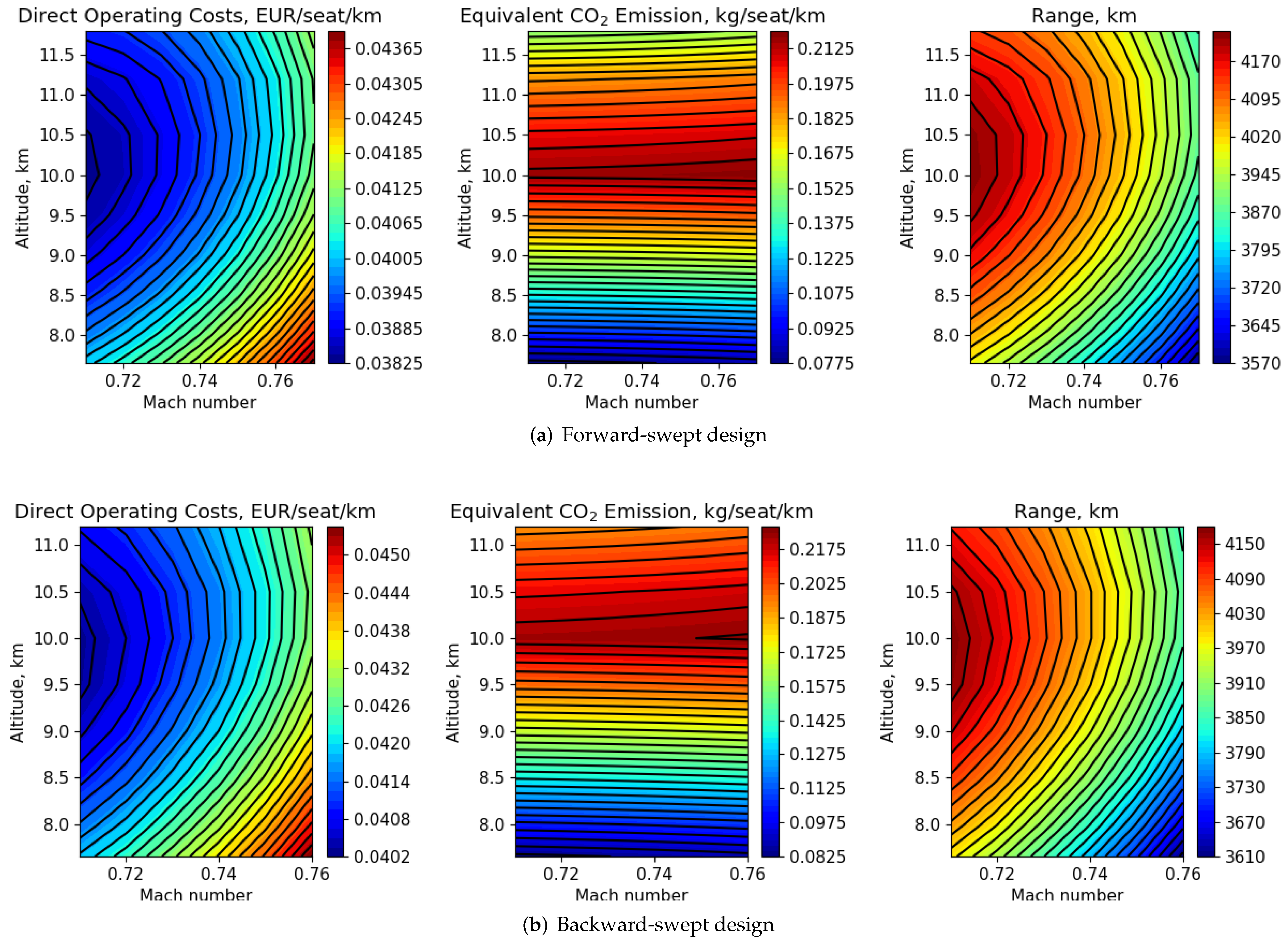Aerospace 09 00279 g017 Aerospace 09 00279 g017