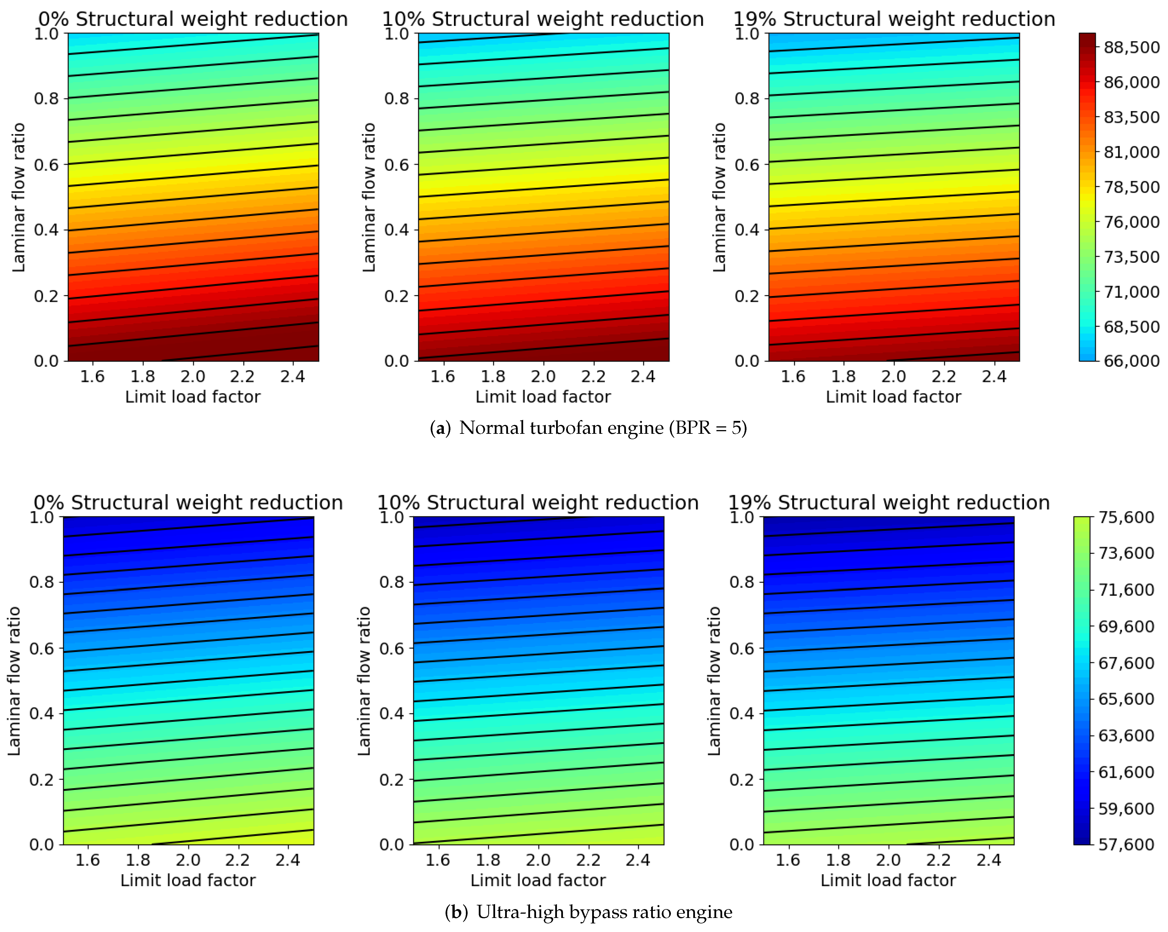 Aerospace 09 00279 g018 Aerospace 09 00279 g018