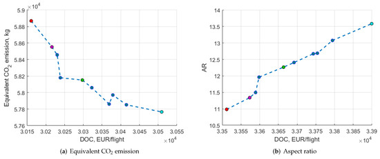 Aerospace 09 00279 g0a1a