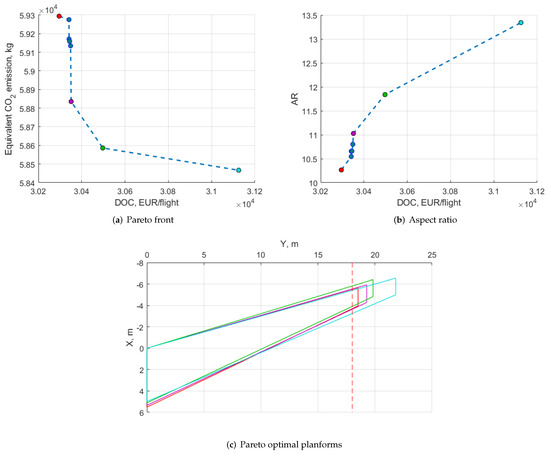 Aerospace 09 00279 g0a2