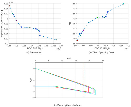 Aerospace 09 00279 g0a3