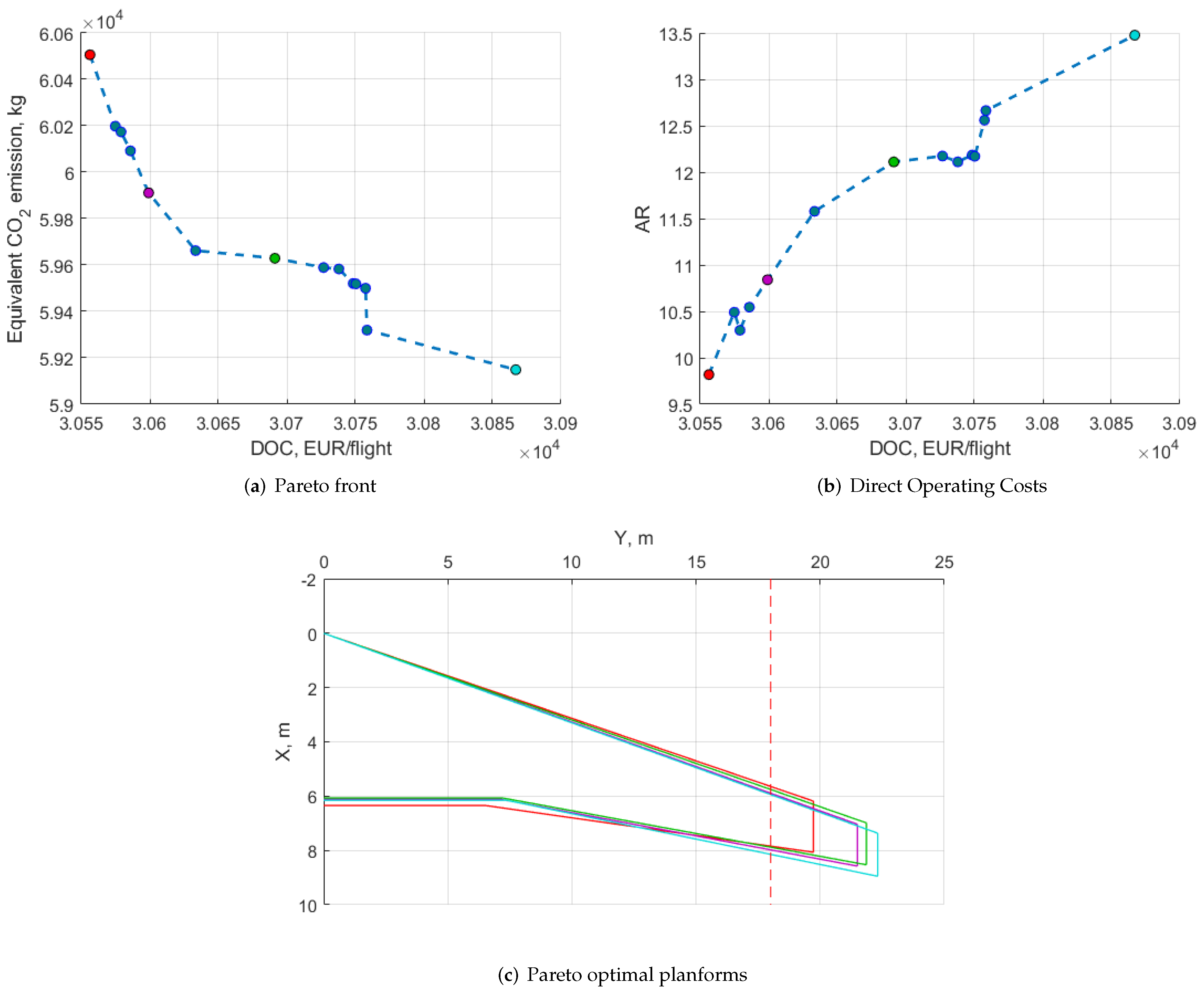 Aerospace 09 00279 g0a3 Aerospace 09 00279 g0a3