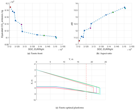 Aerospace 09 00279 g0a5