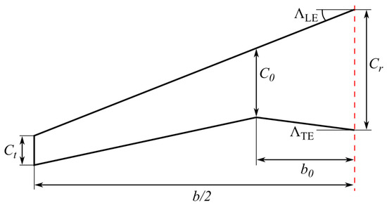 Aerospace 09 00279 g0a6