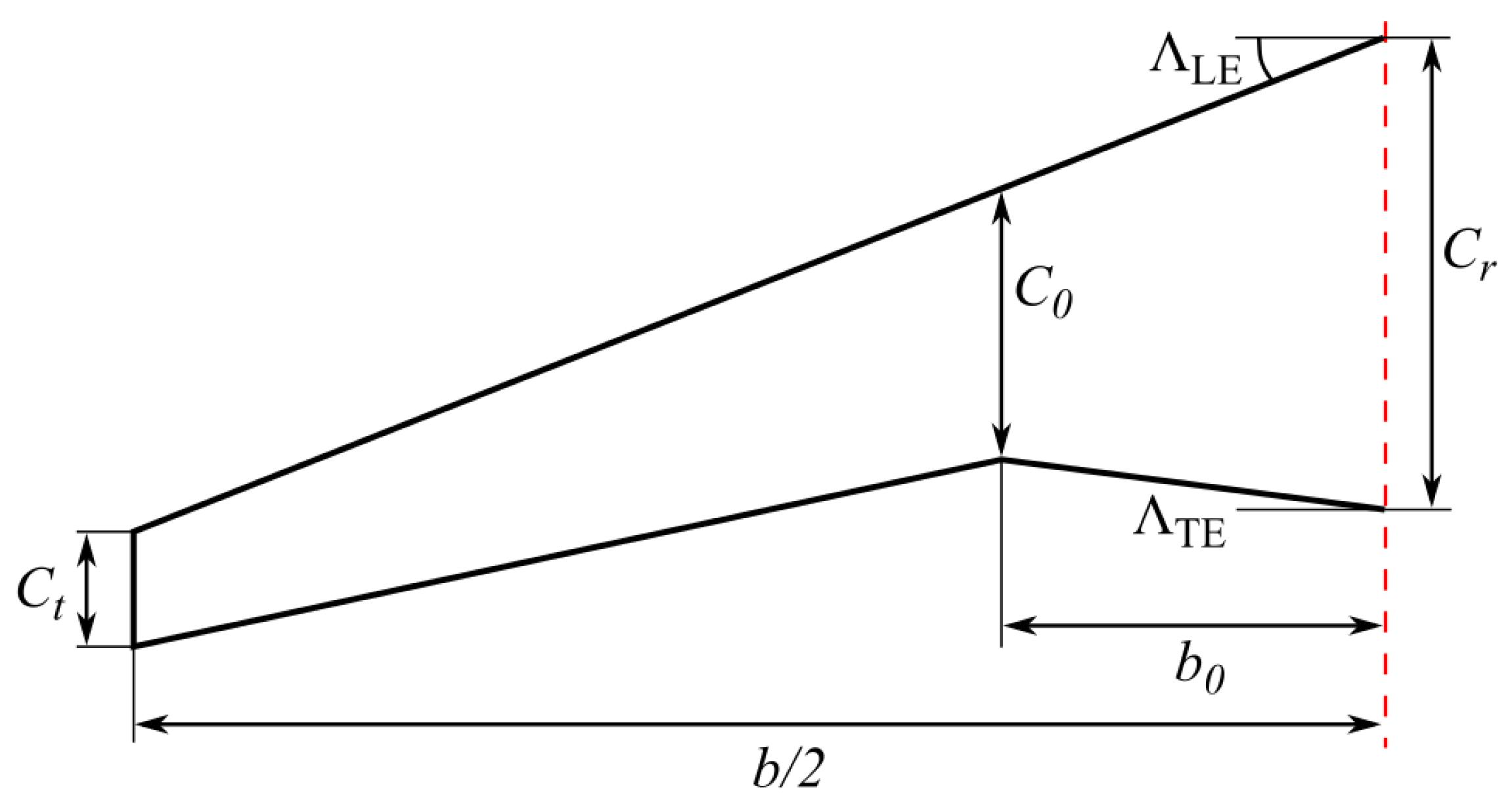 Aerospace 09 00279 g0a6 Aerospace 09 00279 g0a6