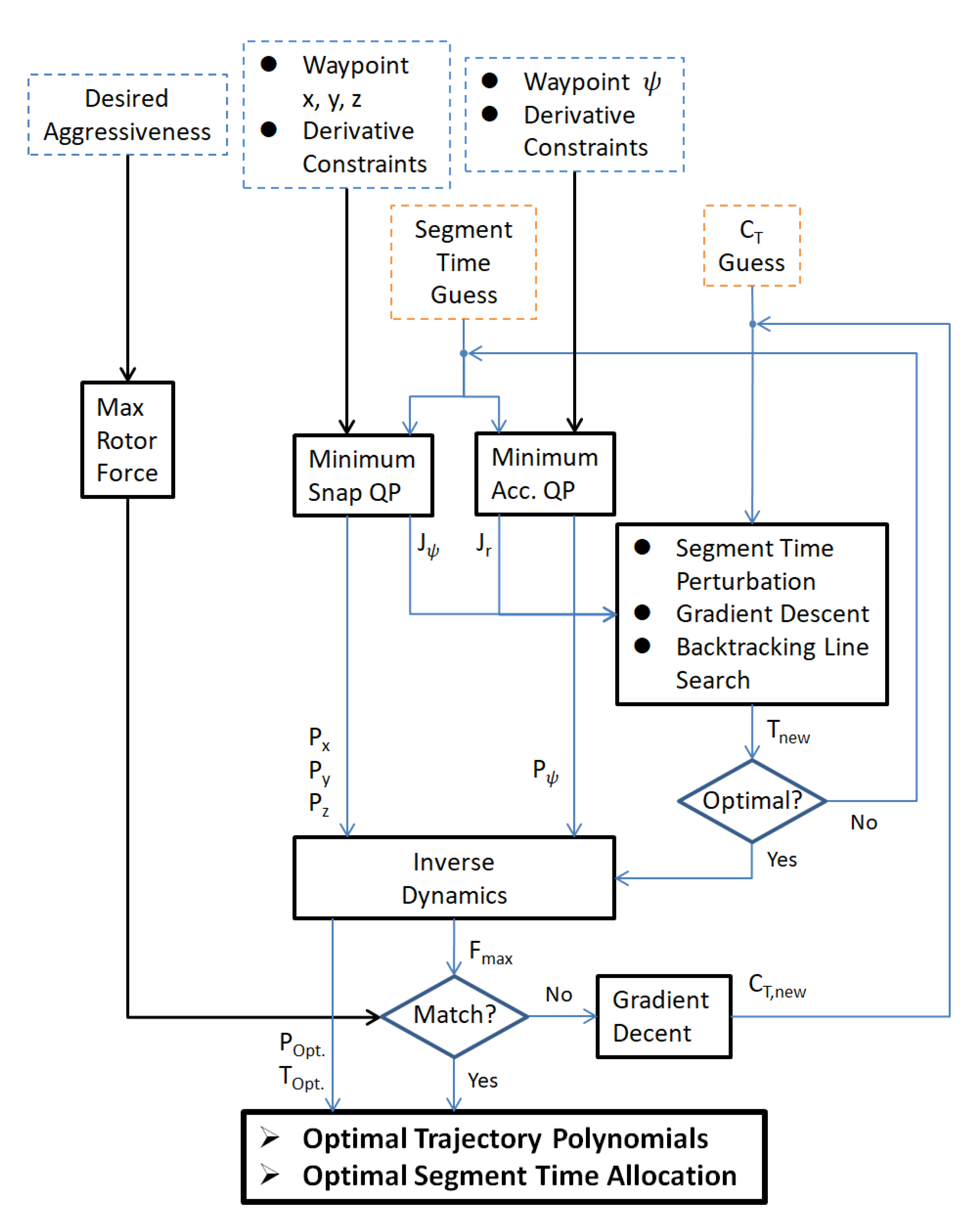 Aerospace 09 00281 g002