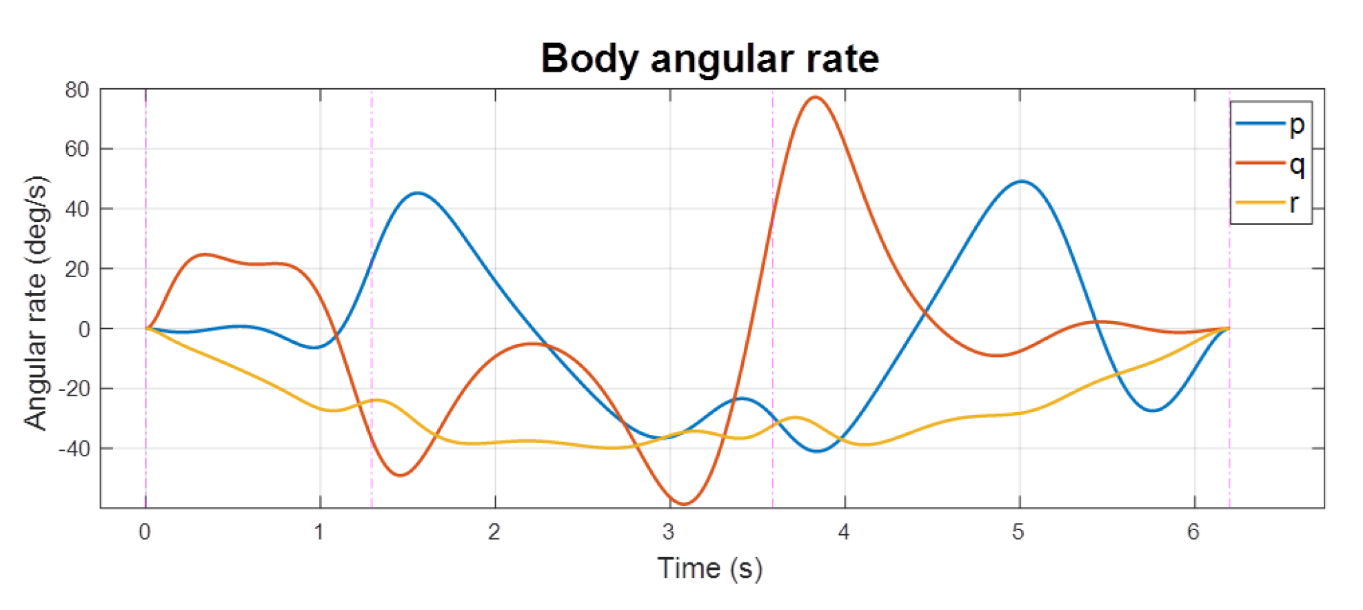 Aerospace 09 00281 g008