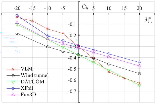 Aerospace 09 00290 g0a2 550
