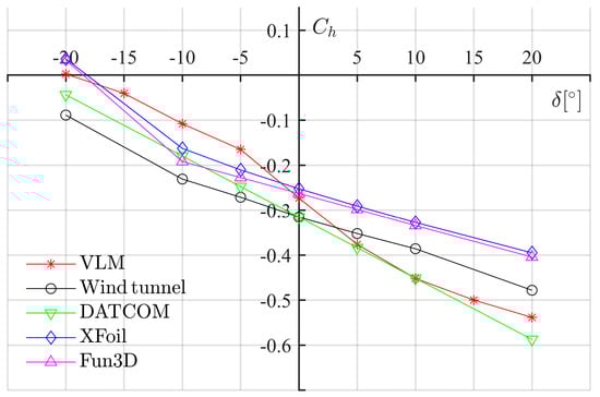 Aerospace 09 00290 g0a3 550