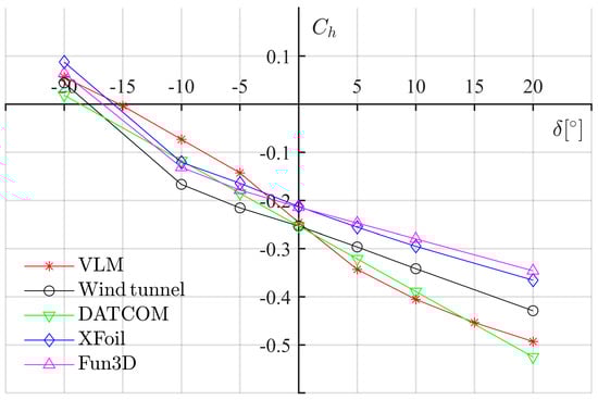 Aerospace 09 00290 g0a4 550