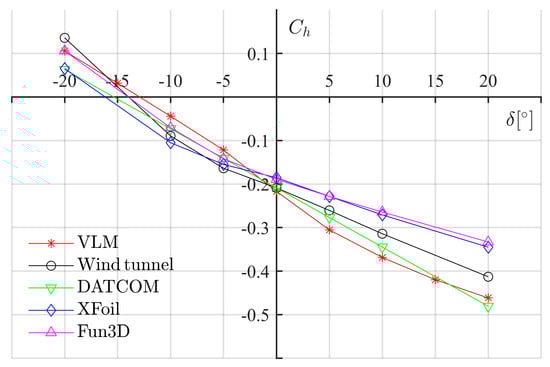 Aerospace 09 00290 g0a5 550