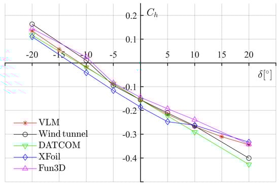 Aerospace 09 00290 g0a6 550