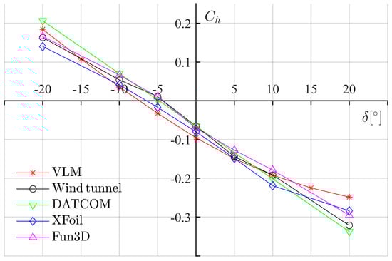Aerospace 09 00290 g0a7 550