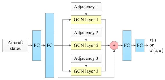 Aerospace 09 00294 g011