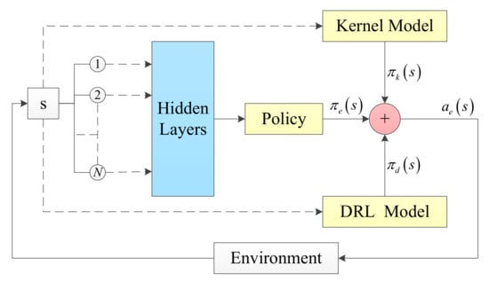 Aerospace 09 00294 g012