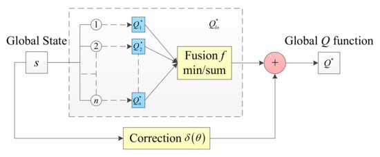Aerospace 09 00294 g013