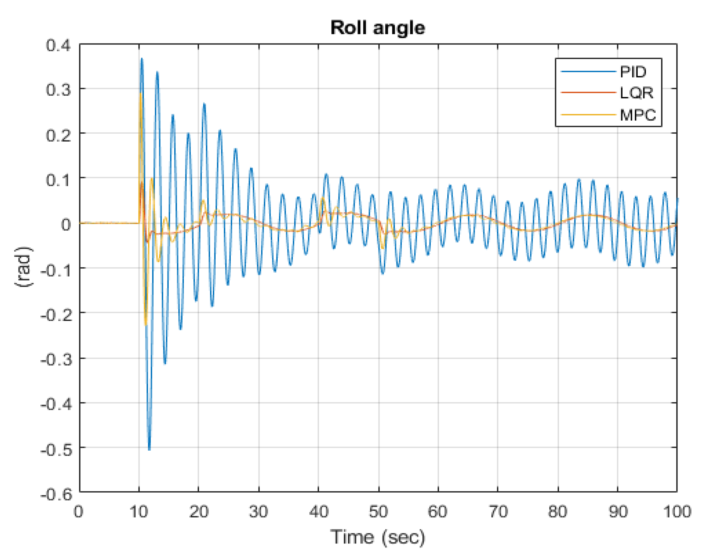 Aerospace 09 00298 g007
