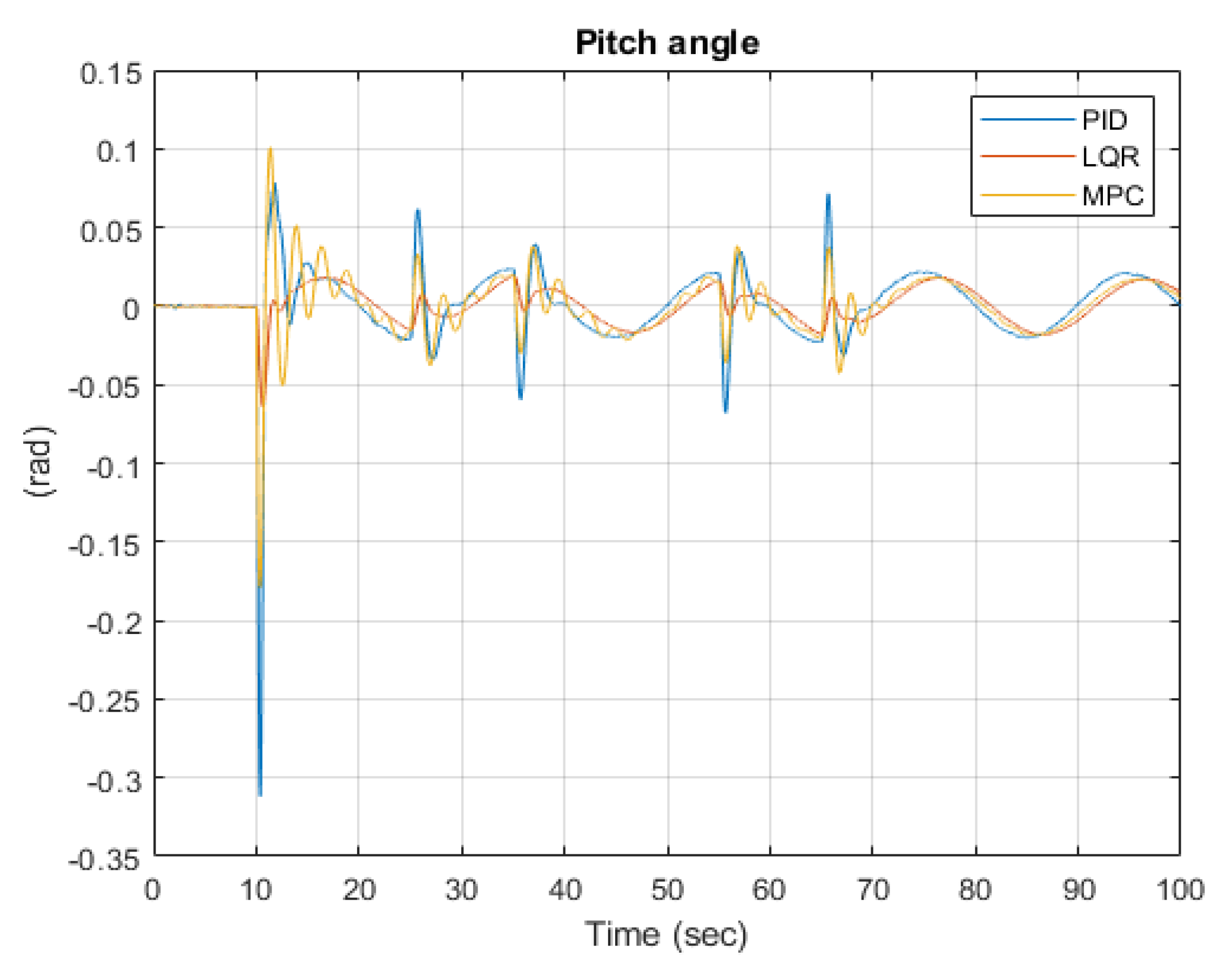 Aerospace 09 00298 g008