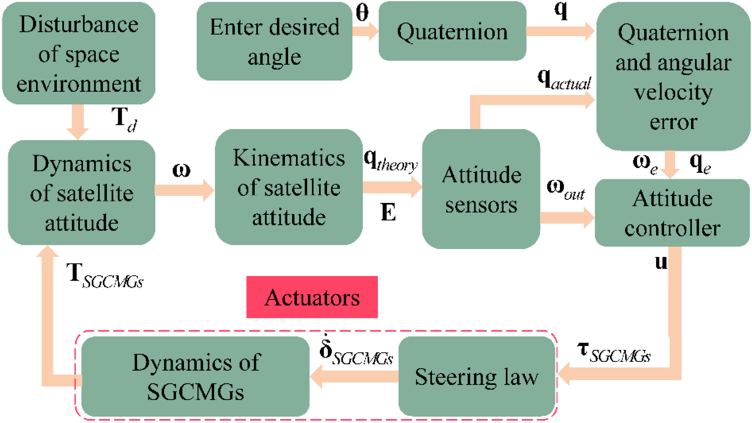 Aerospace 09 00303 g001
