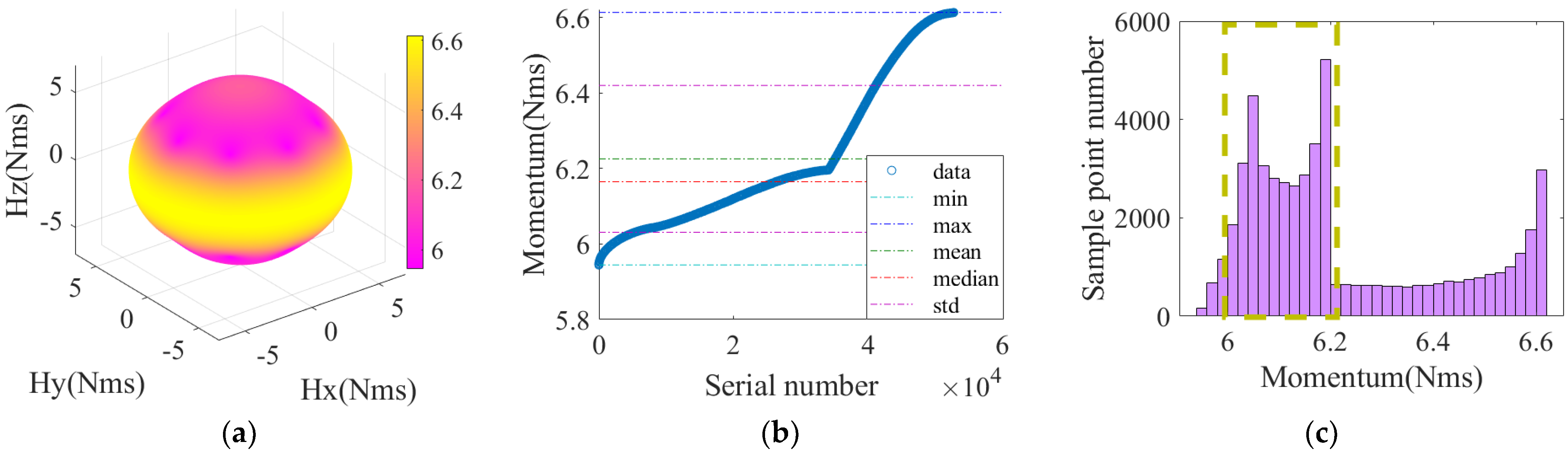 Aerospace 09 00303 g003