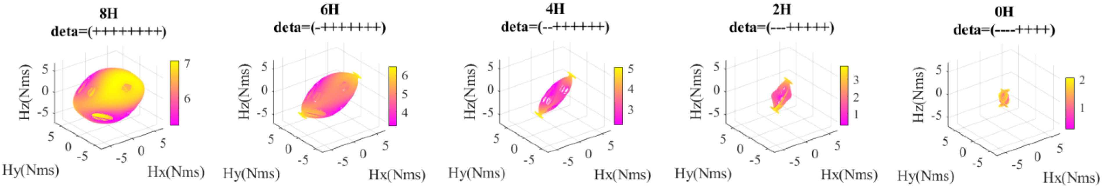 Aerospace 09 00303 g006