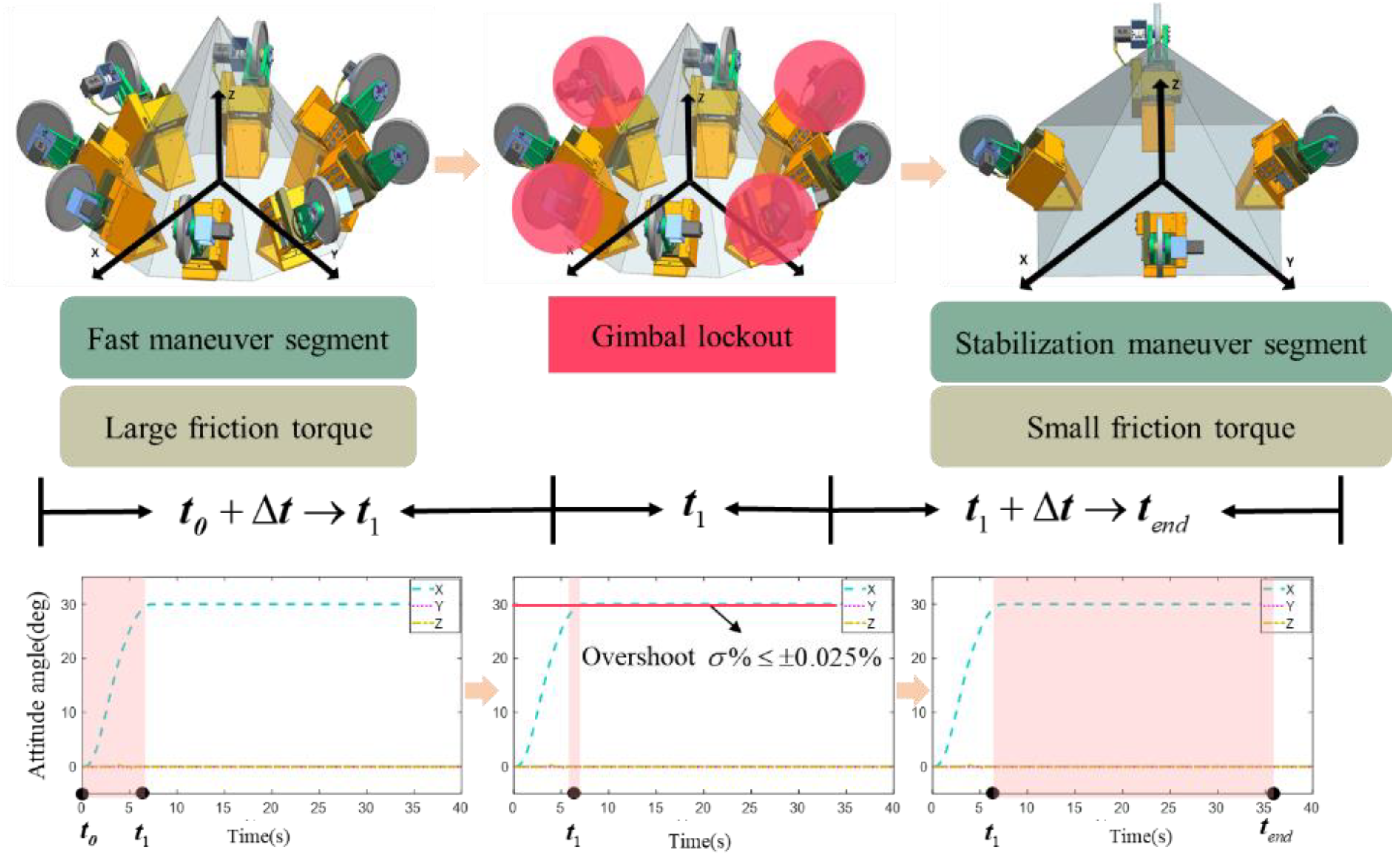Aerospace 09 00303 g009