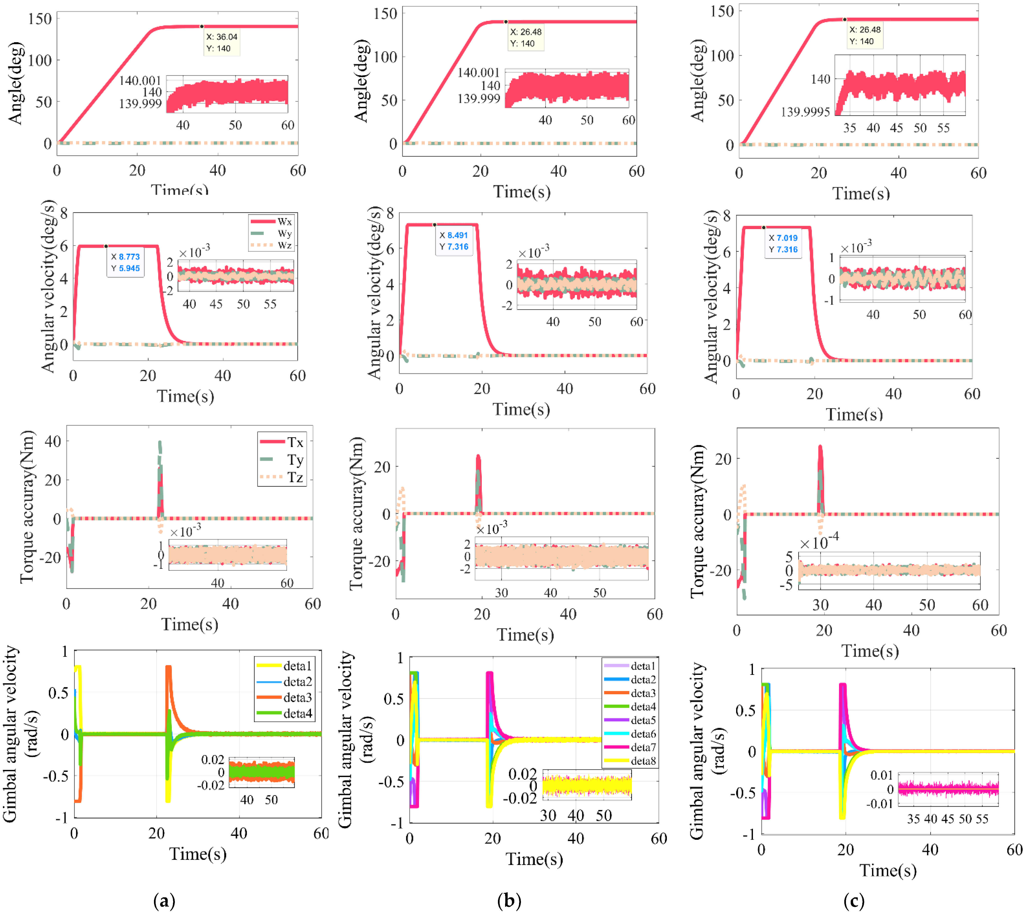 Aerospace 09 00303 g011