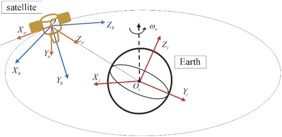 Aerospace 09 00303 g0a1 550
