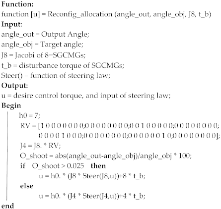 Aerospace 09 00303 i001