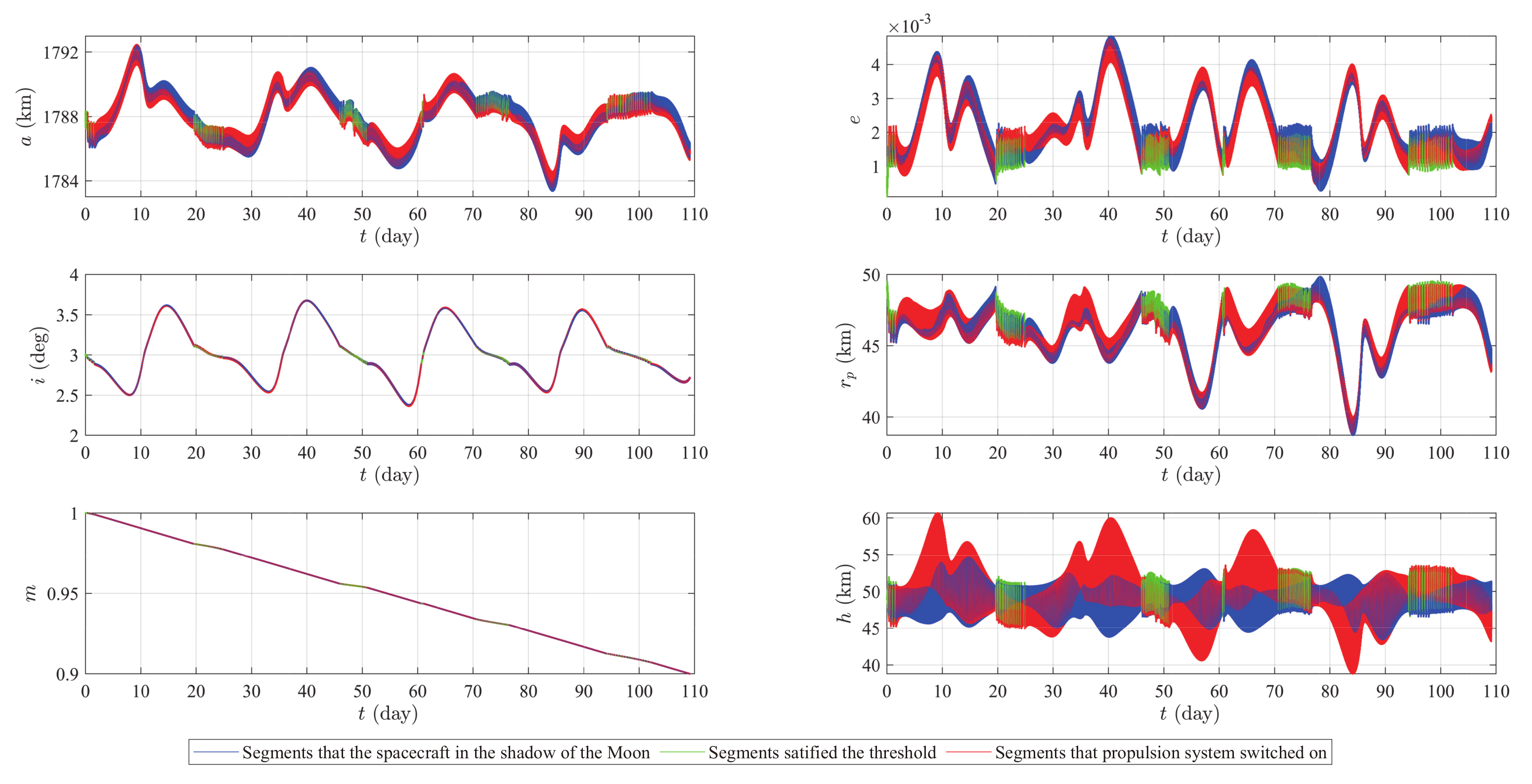 Aerospace 09 00305 g004 Aerospace 09 00305 g004