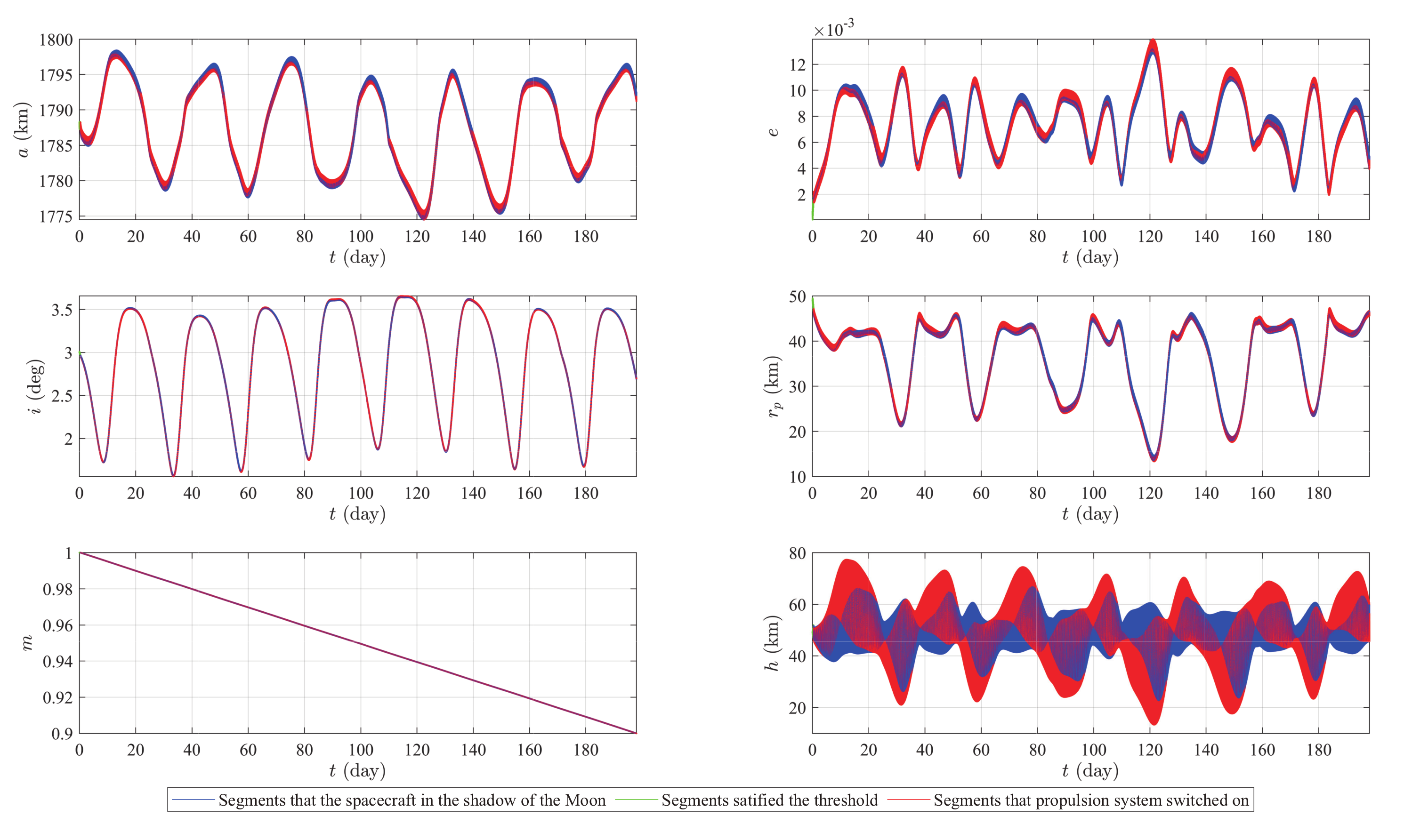 Aerospace 09 00305 g007 Aerospace 09 00305 g007