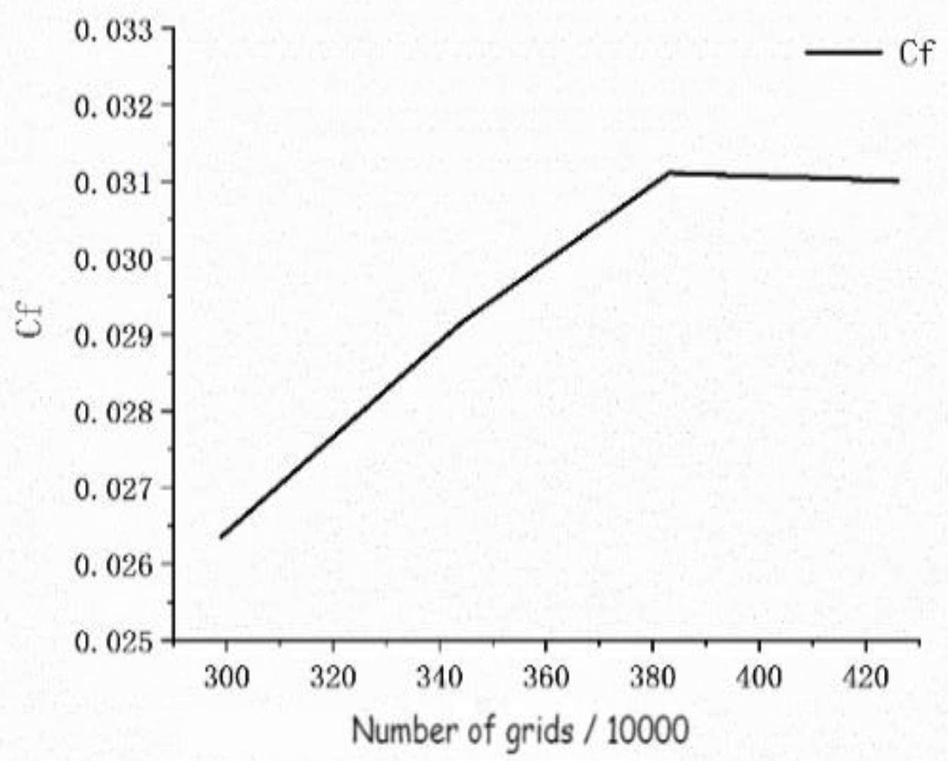 Aerospace 09 00307 g008