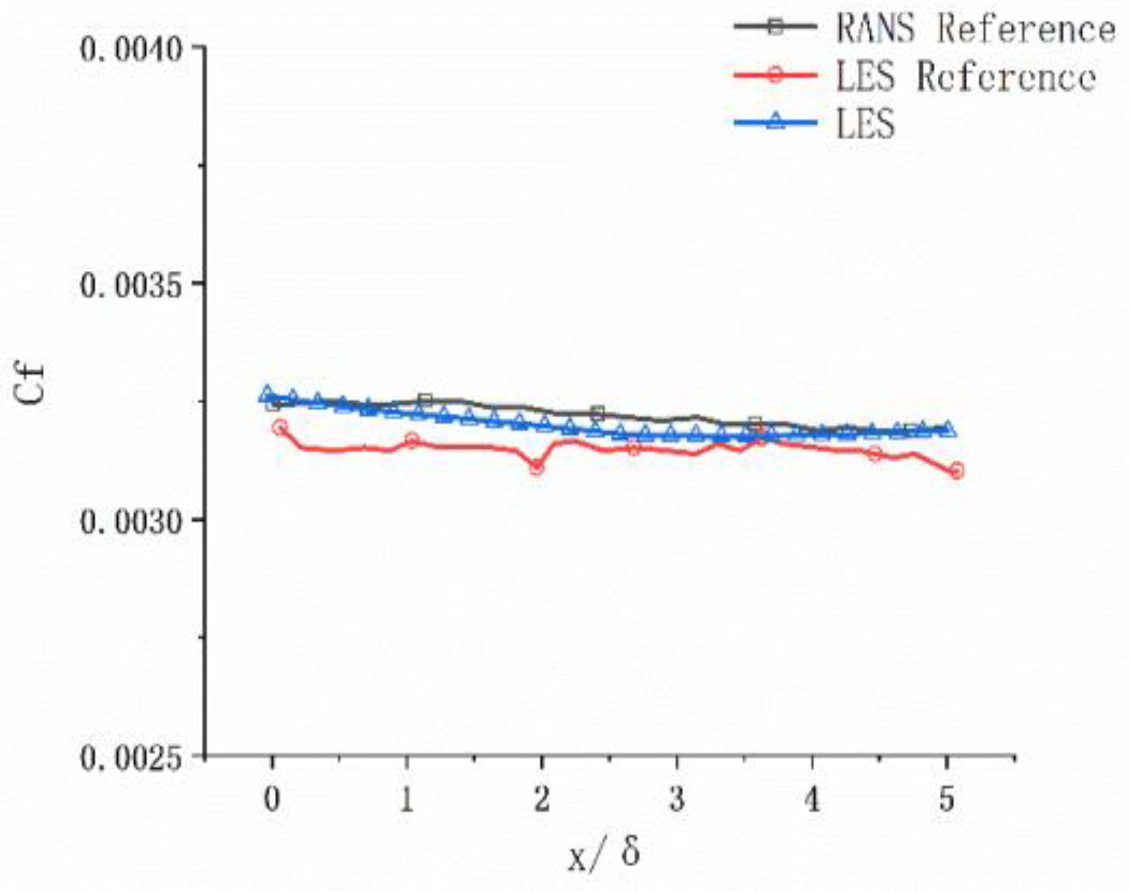 Aerospace 09 00307 g009