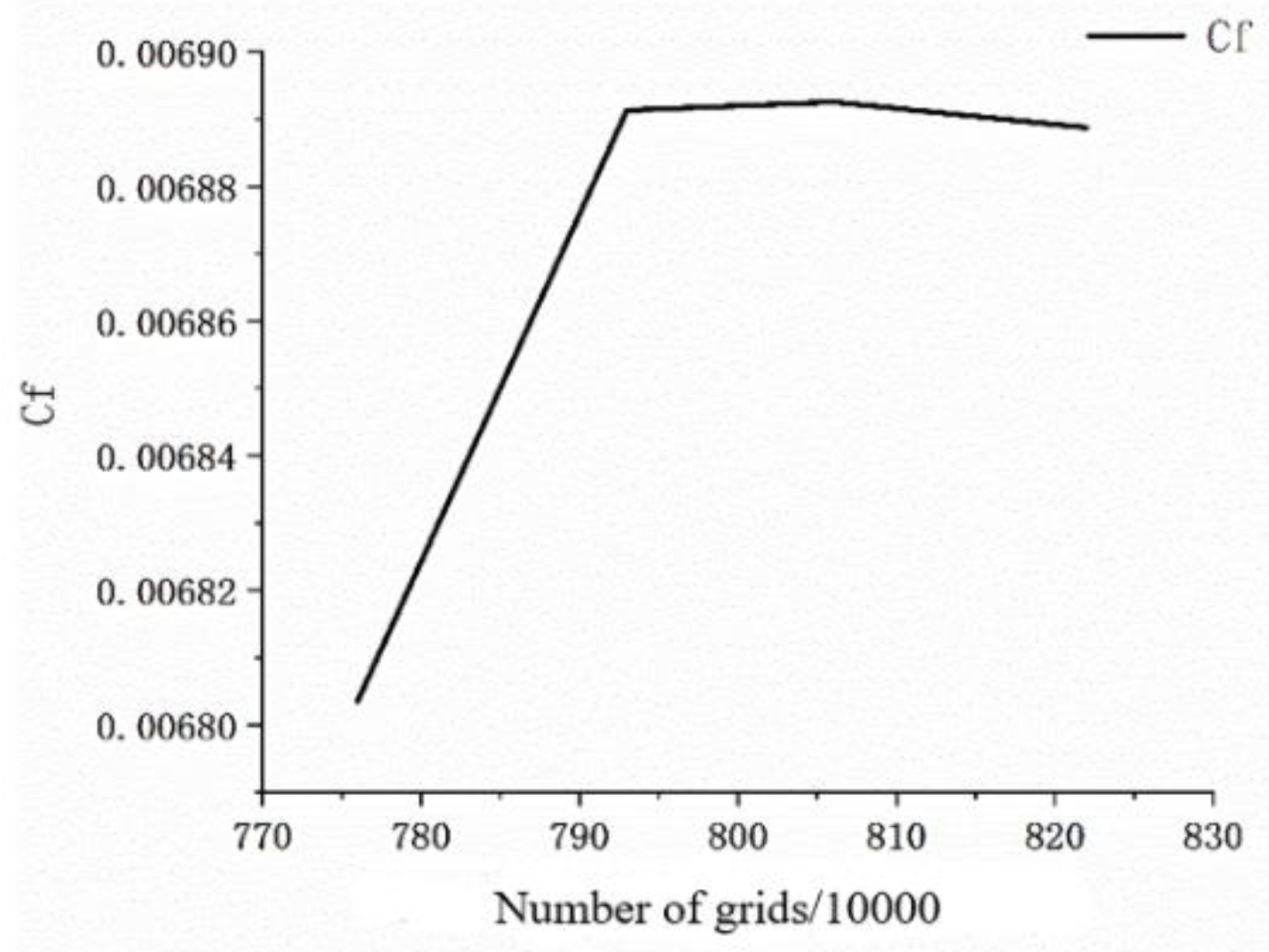 Aerospace 09 00307 g012