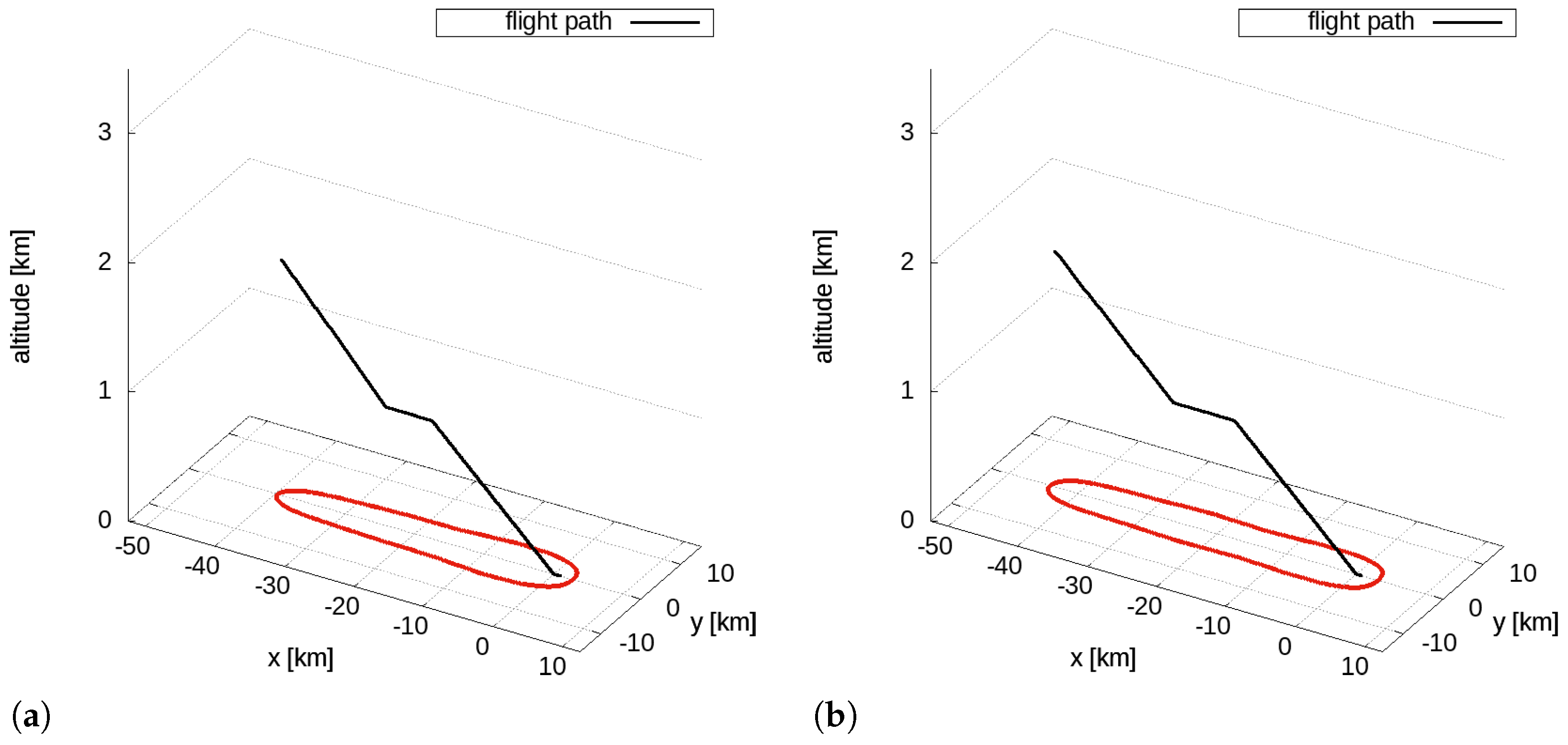 Aerospace 09 00310 g003