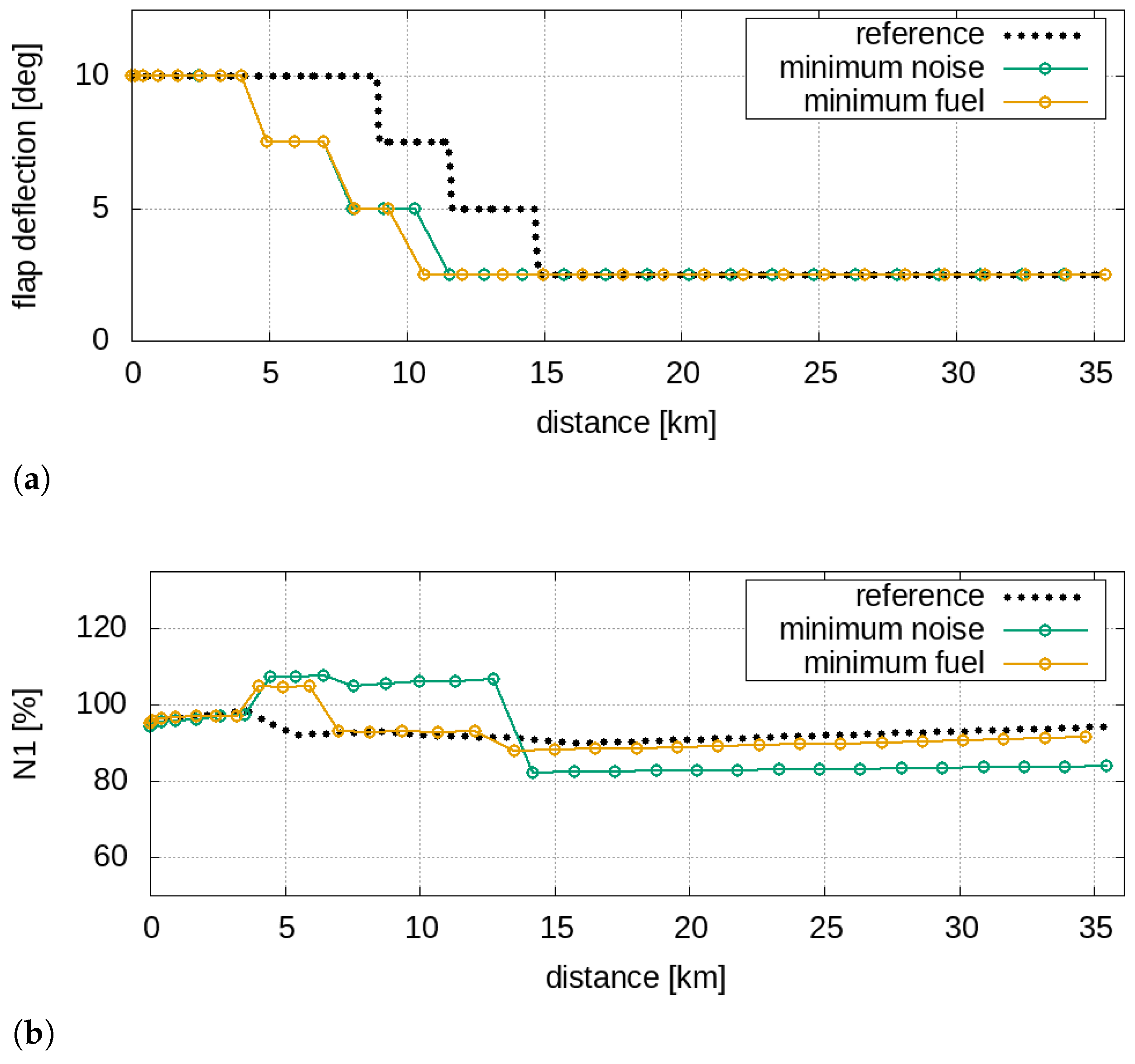 Aerospace 09 00310 g006